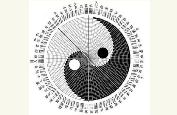 究竟八字与姓名谁重要