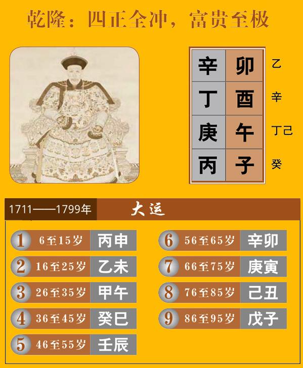 天津大易起名预测乾隆皇帝的八字