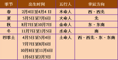 日本风水学研究的特点