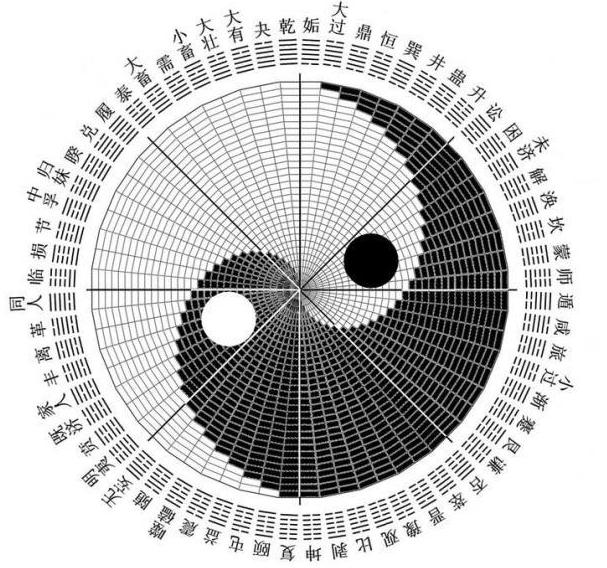 八字与姓名谁最重要